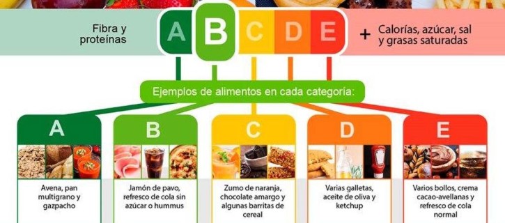 EL ETIQUETADO NUTRICIONAL... ¡VAYA LÍO!! Imagen 1